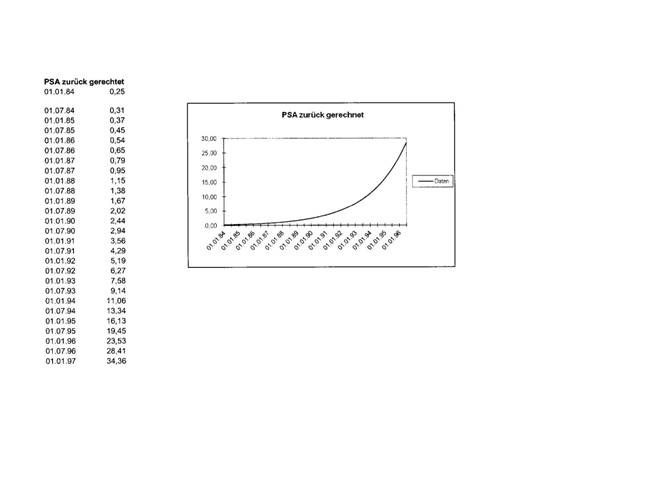 PSA_entwicklung_RS.jpg